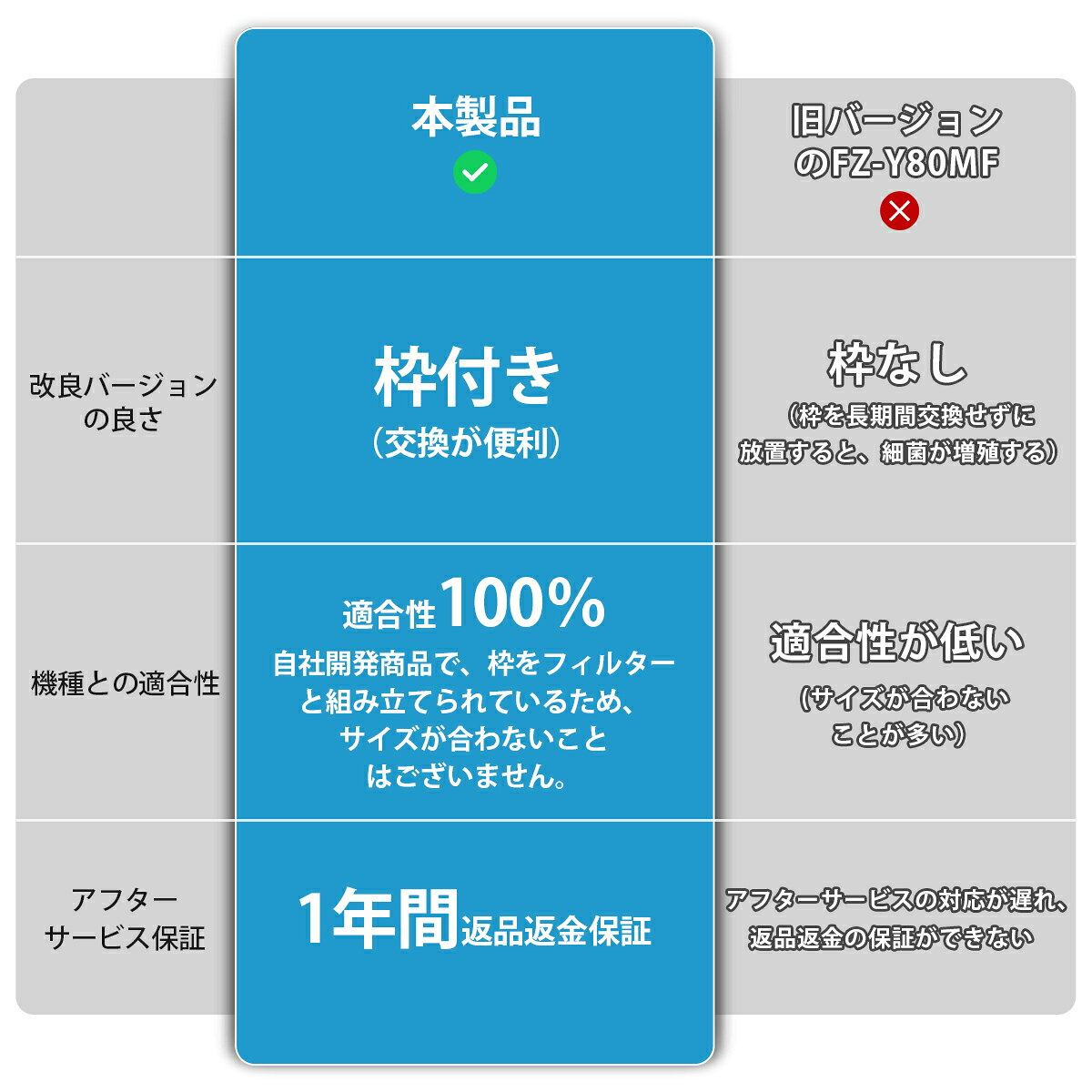 ZoneKingの加湿フィルター FZ-Y80MF（枠付き 2802140115 / 2801380018）イオンカートリッジ FZ-AG01K1 FZ-AG01K2 シャープ fz-y80mf fz-ag01k1 加湿空気清浄機フィルター KC-B40 KC-D40 KC-G40 KC-N50 KC-L50 KC-L500Y KC-F70 KC-E70 など 交換用【1セット/互換品】｜アングル2