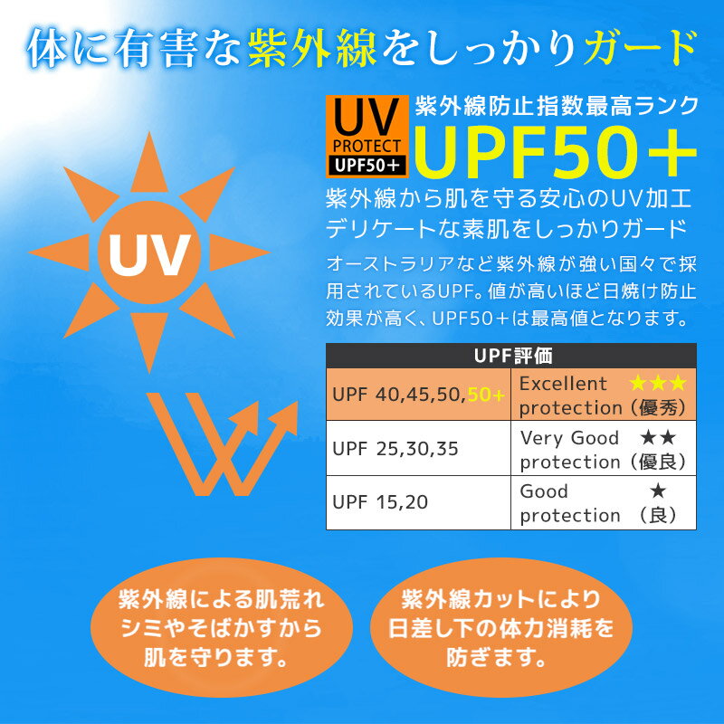 子供水着 スクール水着 ラッシュガード 長袖 フルジップ UV加工 UPF50＋(120-170cm)▽ シンプル 無地 紺 学校 水泳 体育 スイムウェア UVカット キッズ ジュニア 男の子 女の子 プール 海水浴 スイミング 夏 120cm 130cm 140cm 150cm 160cm 170cm▽ ポイント消化