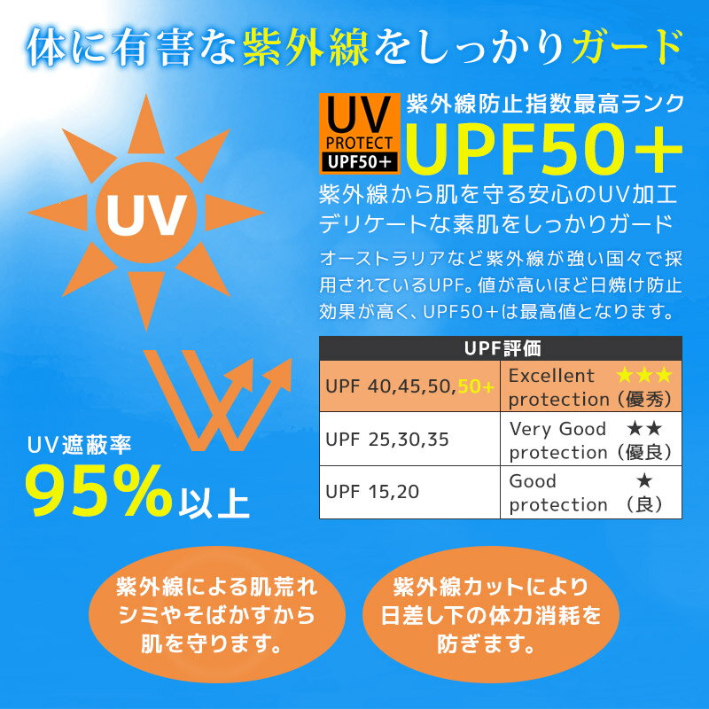【20%OFF】 キッズ 水着 女の子 セパレート 水着 2点セット キッズ UV加工 UPF50+ ...