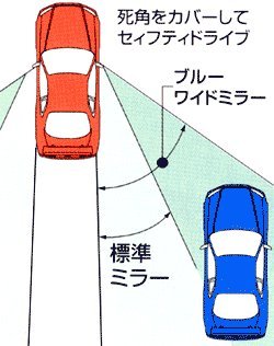 MAZDA マツダNDロードスター2015/5以降【BSM（ブラインド・スポット・モニタリングシステム）付車用】エクストラブルーワイドミラーバージョン2 極広視界 680R 左右1set ドアミラーブルー ZOOM ズーム ズームエンジニアリング zoomengineering 3