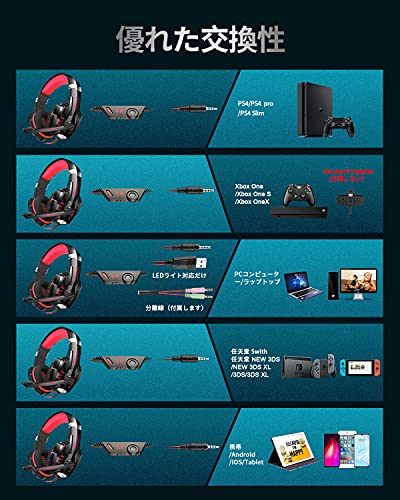 PHOINIKAS ゲーミングヘッドセット ps4 ヘッドホン ps5 ヘッドセット 有線 マイク...