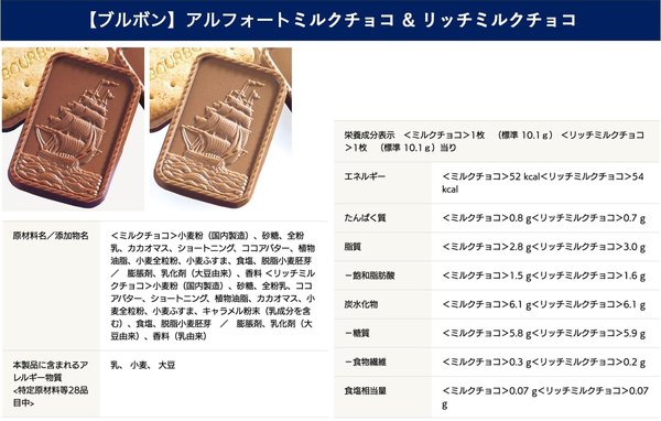 ブルボン アルフォート ミルクチョコ & リッチミルクチョコ 大容量 1kg 業務用 詰め合わせ アソート 個包装 イベント zozo-10084546 zo- サンプル画像2