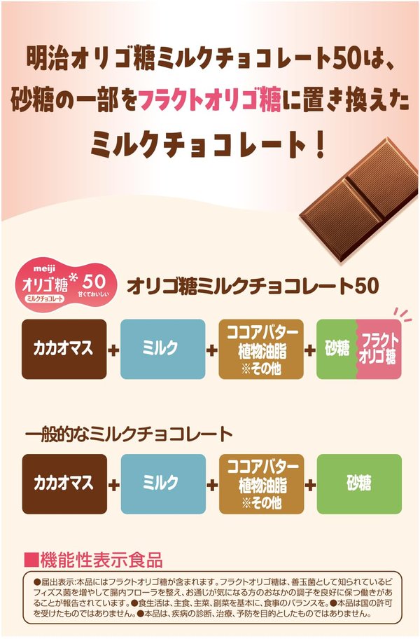 明治チョコレート オリゴ糖ミルクチョコレート50大袋 200gx12袋 zozo-10085608 zo- サンプル画像3