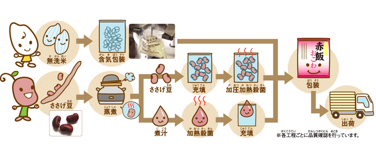 イチビキとり五目おこわ 　1個