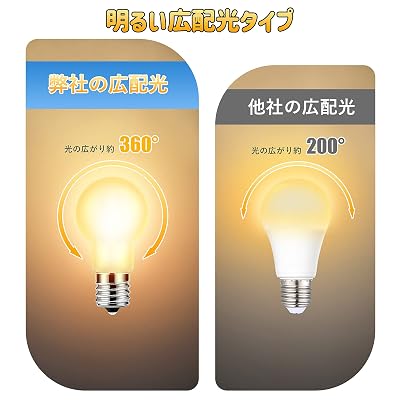 LED電球 E17口金 40W形 電球色相当 全方向タイプ 450lm ミニクリプトン電球 小形電球 省エネ 断熱材施工器具対応 調光器非対応 廊下 玄関 4個パック 全5色 全3サイズ zzap-10068310 ZZAP サンプル画像2