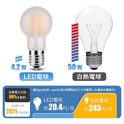 LED電球 E17口金 40W形 電球色相当 全方向タイプ 450lm ミニクリプトン電球 小形電球 省エネ 断熱材施工器具対応 調光器非対応 廊下 玄関 4個パック 全5色 全3サイズ zzap-10068310 ZZAP サンプル画像3