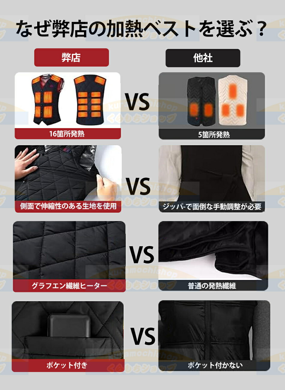 【16箇所発熱 5秒速暖】 電熱ベス 加熱ベストヒーターベスト3段階温度調整 前後独...