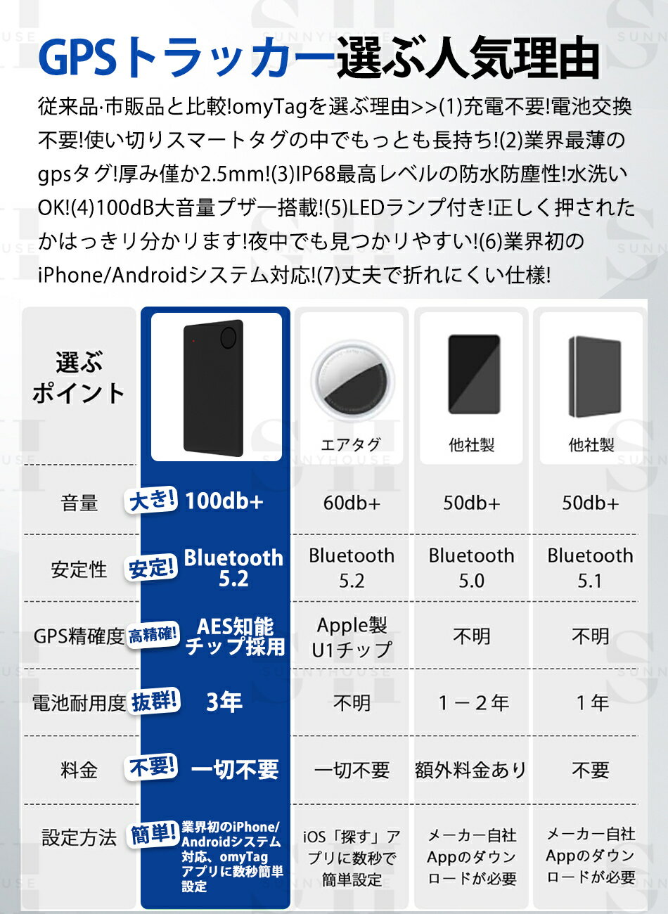 ��¨Ǽ��1��2�Ķ���ȯ���ۡ�ĶĹ����������3ǯ�Ȥ��롪����2.5mm�� �ȳ����iPhone/Android�б�ʶ���ɻߥ�����������omyTag������gps�Ҷ����� ����gps���� ��air���� ˺��ʪ�ɻߥ����֥����ɷ����ޡ��ȥȥ�å���ʶ���ɻ�gps��å��� ����� ��Ϸ�����������ץ쥼���