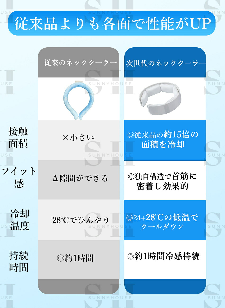 SunnyHouseの【5個でわずか1590円×日本業界初！接面幅が30%広く！】クールネックリング首冷やすネッククーラー首掛けクールネックリンググッズ首ひんやりグッズ人間工学設計最長持続28℃×2時間冷感グッズ室外作業アウトドア繰り返し使用男女兼用ネックリングクールリング｜アングル3